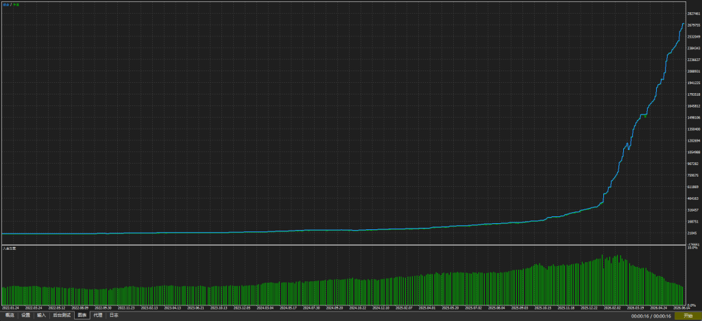20260625094646211-%E5%9B%9E%E6%B5%8B%E5%9B%BE-1024x469.png